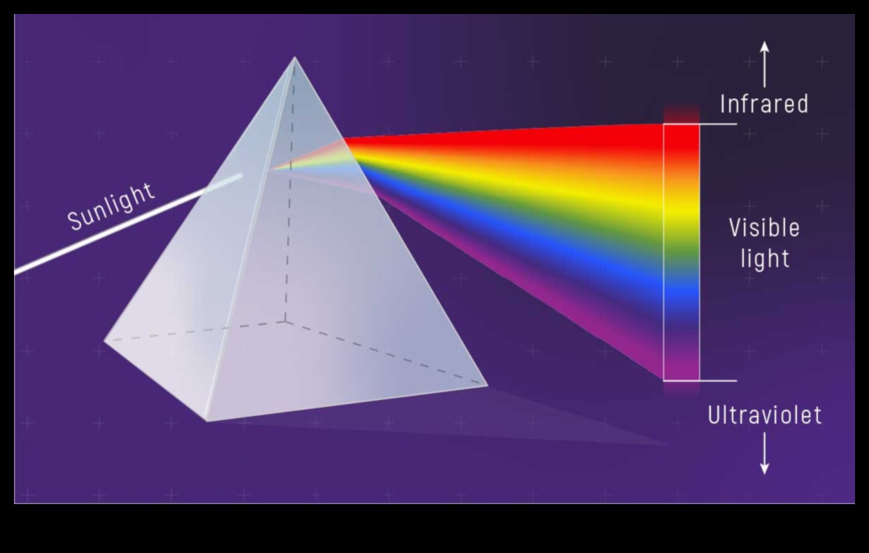 Celestial Spectroscopy: Analysing the Cosmic Rainbow of Light in Cosmology