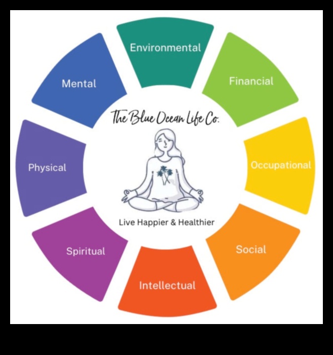 Η Ολιστική Προσέγγιση στις Μακροχρόνιες Δίαιτες και τη Συναισθηματική Ανθεκτικότητα 2 Μακροχρόνιες δίαιτες και συναισθηματική ανθεκτικότητα: Μια ολιστική προσέγγιση