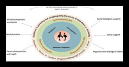 The Mindful Parent: Strategies for Conscious Family Living