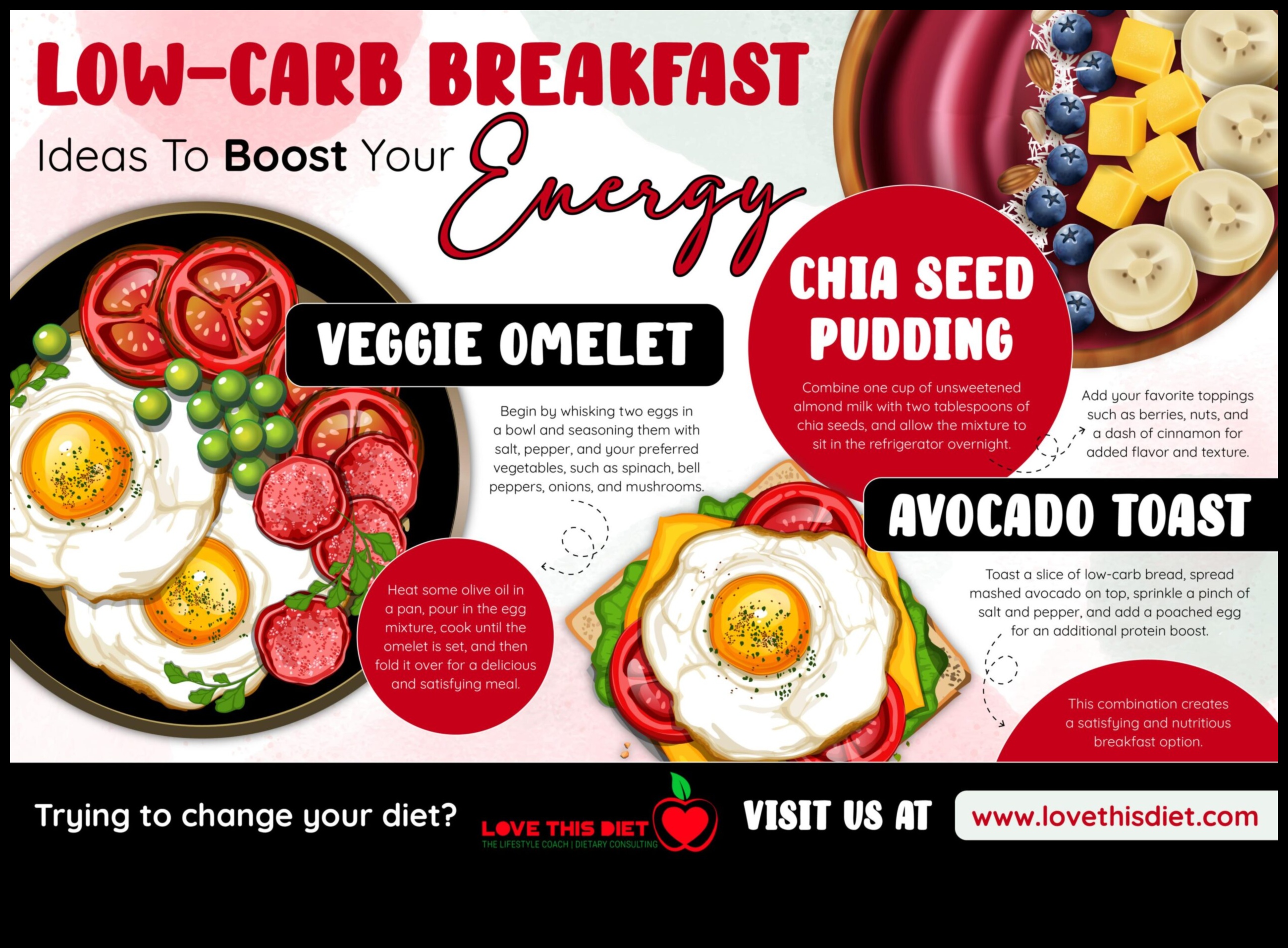 Δίαιτα χαμηλών υδατανθράκων Η ώθηση ενέργειας που χρειάζεστε 4 Δίαιτες χαμηλών υδατανθράκων και επίπεδα ενέργειας: Γεγονός ή φαντασία;