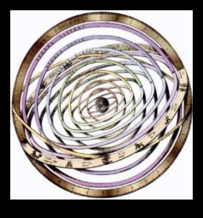 Ουράνια συγχρονικότητα Η μουσική των σφαιρών 4 Ουράνια συγχρονικότητα: Αρμονία στις τροχιές του Σύμπαντος