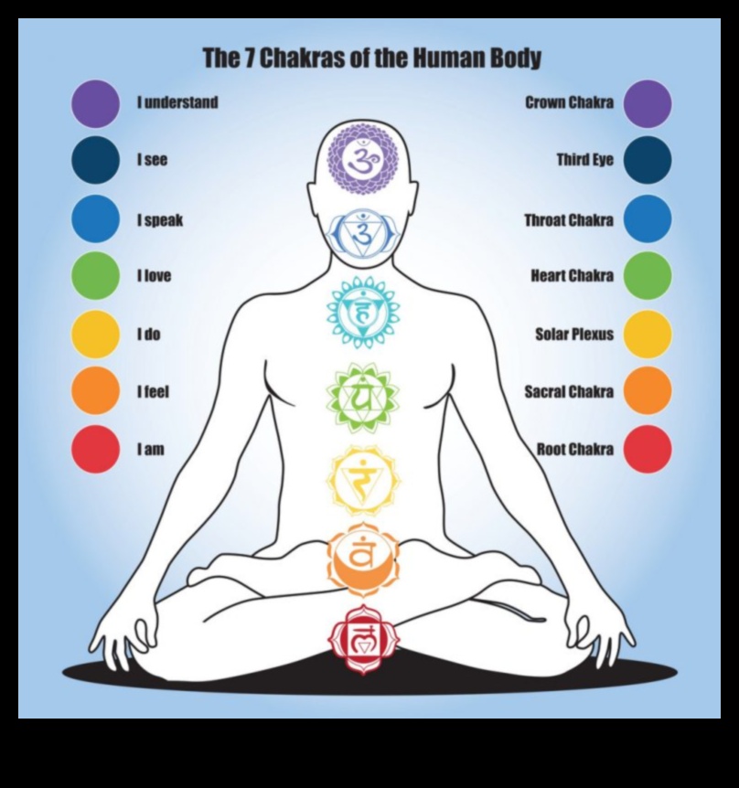 Ενεργειακή ευθυγράμμιση Πώς ο διαλογισμός του τσάκρα μπορεί να σας βοηθήσει να ευθυγραμμίσετε το σώμα, το μυαλό και το πνεύμα σας 5 Ενεργειακή Ευθυγράμμιση: Η Μεταμορφωτική Δύναμη του Διαλογισμού Τσάκρα