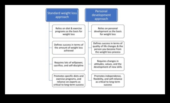 Η ψυχολογία των βραχυπρόθεσμων δίαιτων: Κατανόηση της σύνδεσης νου-σώματος