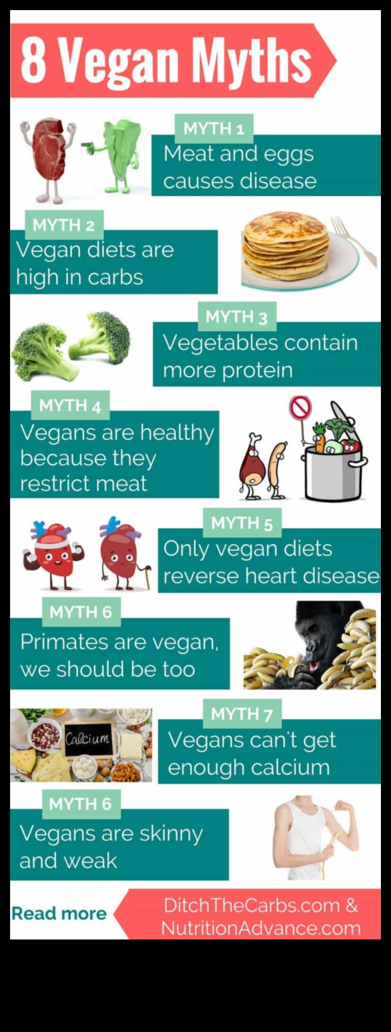 Η χορτοφαγία για την απώλεια βάρους Είναι μύθος ή πραγματικότητα 4 Χορτοφαγία και διαχείριση βάρους: Γεγονός ή φαντασία;
