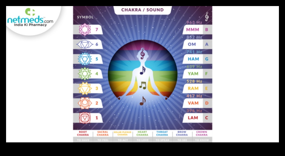 Εσωτερική Αρμονία: Τα κρυμμένα οφέλη της τακτικής πρακτικής διαλογισμού