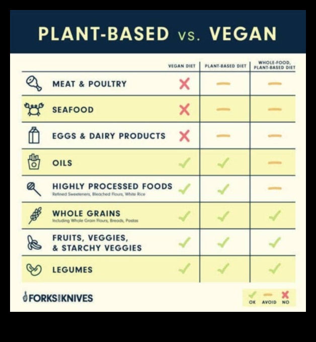 Βραχυπρόθεσμες δίαιτες για χρόνιες παθήσεις A Primer 4 Είναι οι βραχυπρόθεσμες δίαιτες κατάλληλες για άτομα με χρόνιες παθήσεις;