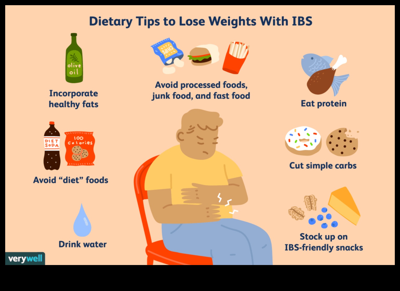 Η σύνδεση μεταξύ της πεπτικής υγείας και της επιτυχημένης δίαιτας απώλειας βάρους