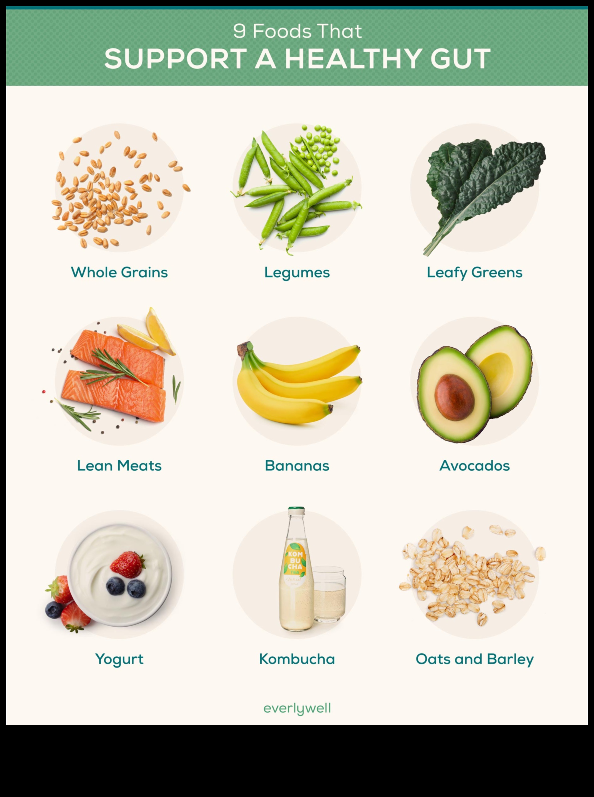 Η σύνδεση μεταξύ της πεπτικής υγείας και της επιτυχημένης δίαιτας απώλειας βάρους