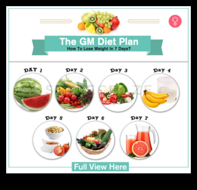 Οι βραχυπρόθεσμες δίαιτες και η σημασία της ενυδάτωσης