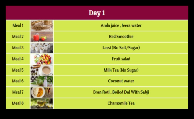 Οι βραχυπρόθεσμες δίαιτες και η σημασία της ενυδάτωσης