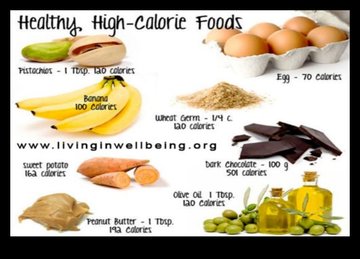 Τα καλύτερα υγιεινά λίπη για αύξηση βάρους 5 Ενσωμάτωση υγιεινών λιπών για αύξηση βάρους: Ένας ολοκληρωμένος οδηγός