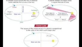Orbital Chronicles: Stories from the Vastness of Space Research