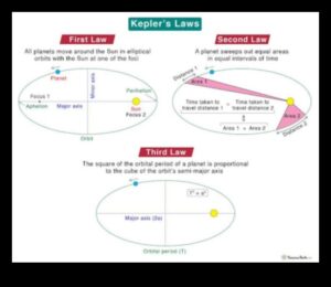 Orbital Chronicles: Stories from the Vastness of Space Research