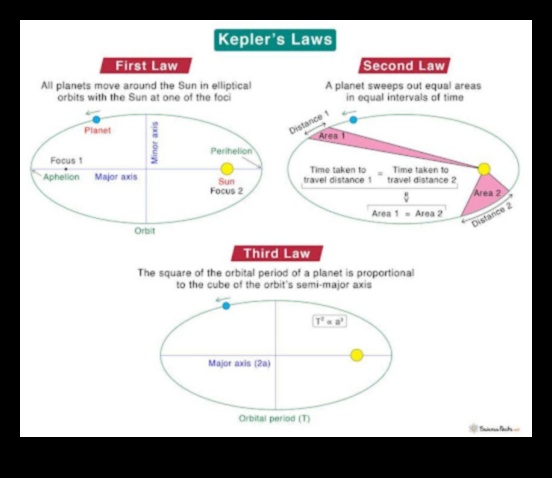 Orbital Chronicles A Journey Through the Vastness of Space Research 1 Orbital Chronicles: Stories from the Vastness of Space Research