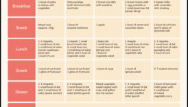 Ένα βραχυπρόθεσμο ρουτίνα διατροφής και ενυδάτωσης 2 Οι βραχυπρόθεσμες δίαιτες και η σημασία της ενυδάτωσης