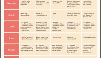 Οι βραχυπρόθεσμες δίαιτες και η σημασία της ενυδάτωσης