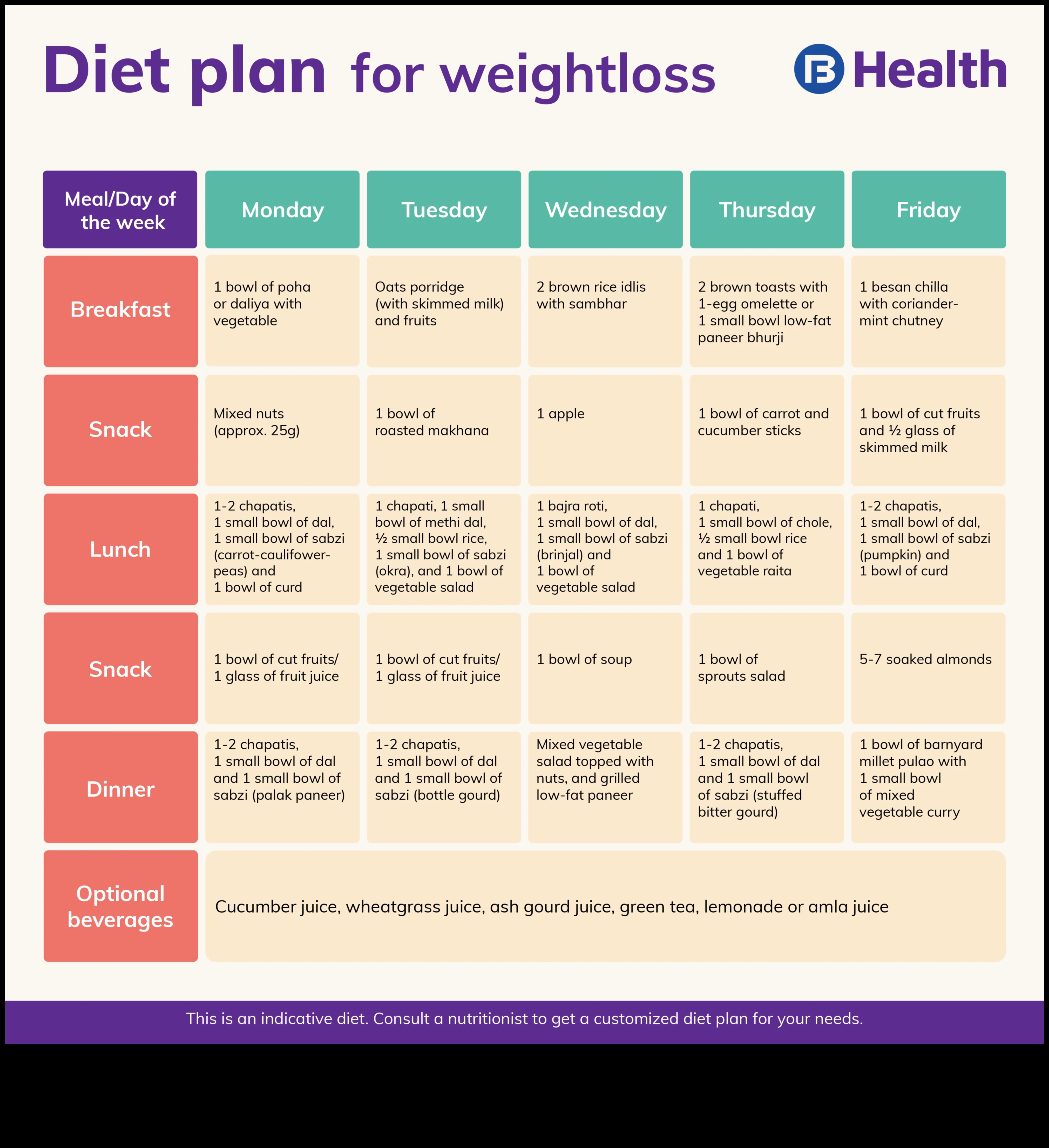 Οι βραχυπρόθεσμες δίαιτες και η σημασία της ενυδάτωσης