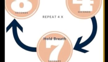 Αναπνεύστε, Χαλαρώστε, Επαναλάβετε: Κατακτήστε την τέχνη των τεχνικών χαλάρωσης