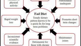 Βραχυπρόθεσμες δίαιτες Μια ψυχική άποψη 3 Η ψυχολογία των βραχυπρόθεσμων δίαιτων: Κατανόηση της σύνδεσης νου-σώματος
