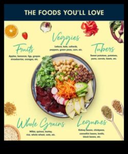 Είναι οι βραχυπρόθεσμες δίαιτες κατάλληλες για άτομα με χρόνιες παθήσεις;