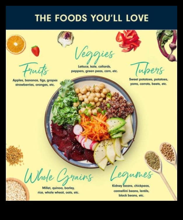 Βραχυπρόθεσμες δίαιτες για χρόνιες παθήσεις A Primer 1 Είναι οι βραχυπρόθεσμες δίαιτες κατάλληλες για άτομα με χρόνιες παθήσεις;