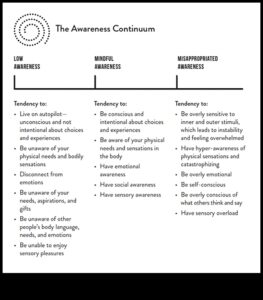 Mindful Momentum: Χτίζοντας μια ζωή αγκυροβολημένη στην παρούσα επίγνωση