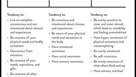 Mindful Momentum: Χτίζοντας μια ζωή αγκυροβολημένη στην παρούσα επίγνωση