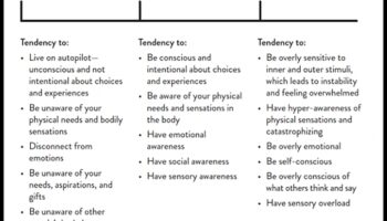 Mindful Momentum: Χτίζοντας μια ζωή αγκυροβολημένη στην παρούσα επίγνωση