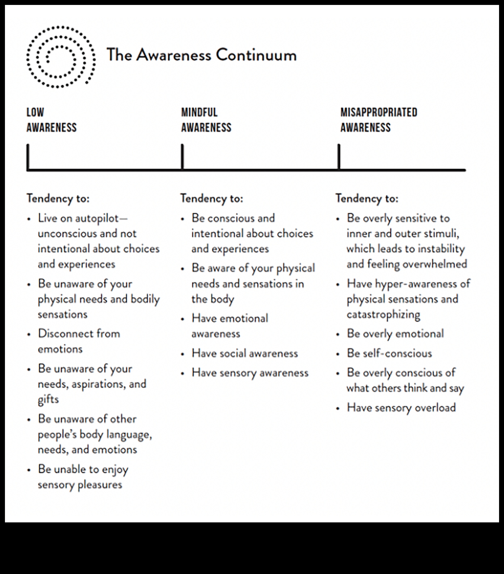 Ενσυνείδητη ορμή Πώς να οικοδομήσετε μια ζωή αγκυρωμένη στην παρούσα επίγνωση 1 Mindful Momentum: Χτίζοντας μια ζωή αγκυροβολημένη στην παρούσα επίγνωση