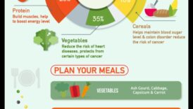 Αποκαλύφθηκαν οι δίαιτες τρόπου ζωής: Πλοήγηση στις επιλογές για μόνιμη αλλαγή