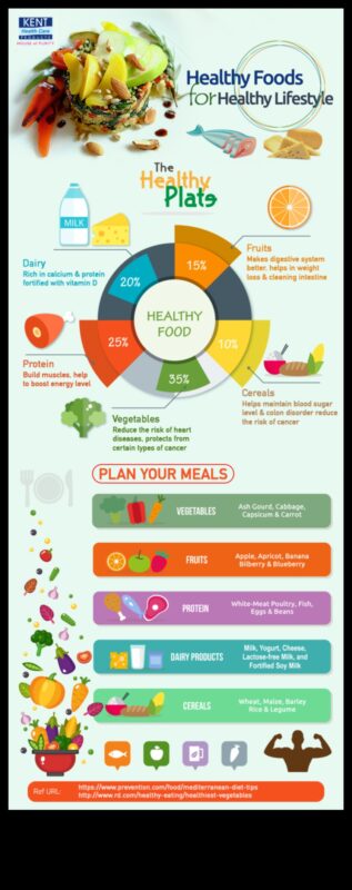 Αποκαλύφθηκαν οι δίαιτες τρόπου ζωής: Πλοήγηση στις επιλογές για μόνιμη αλλαγή