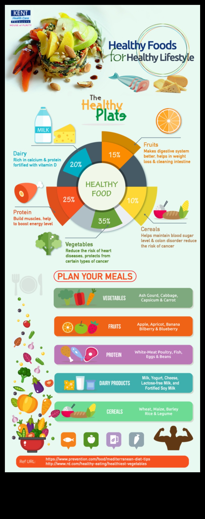 Αποκαλύφθηκαν οι δίαιτες τρόπου ζωής: Πλοήγηση στις επιλογές για μόνιμη αλλαγή