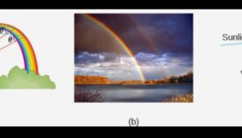 Celestial Spectroscopy: Analysing the Cosmic Rainbow of Light in Cosmology