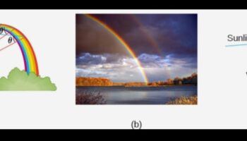 Celestial Spectroscopy: Analysing the Cosmic Rainbow of Light in Cosmology