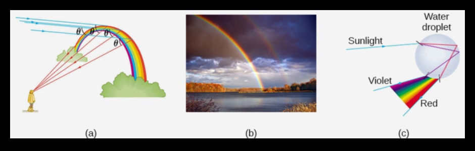 Celestial Spectroscopy: Analysing the Cosmic Rainbow of Light in Cosmology