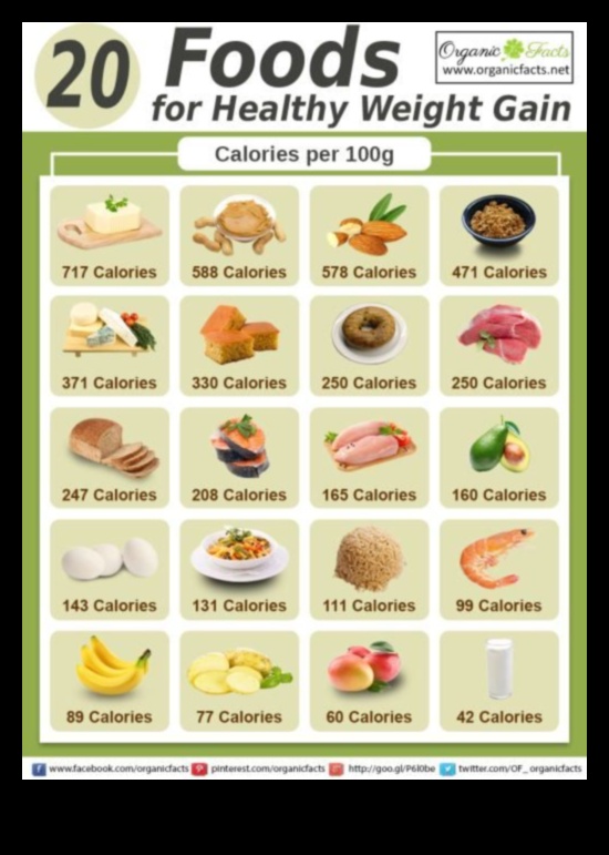 Τα καλύτερα υγιεινά λίπη για αύξηση βάρους 4 Ενσωμάτωση υγιεινών λιπών για αύξηση βάρους: Ένας ολοκληρωμένος οδηγός